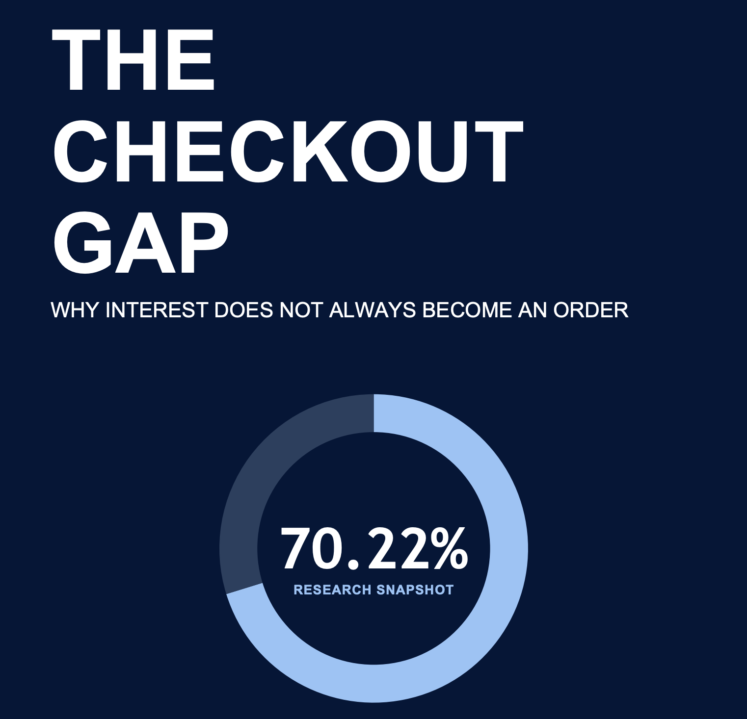 THE CHECKOUT GAP