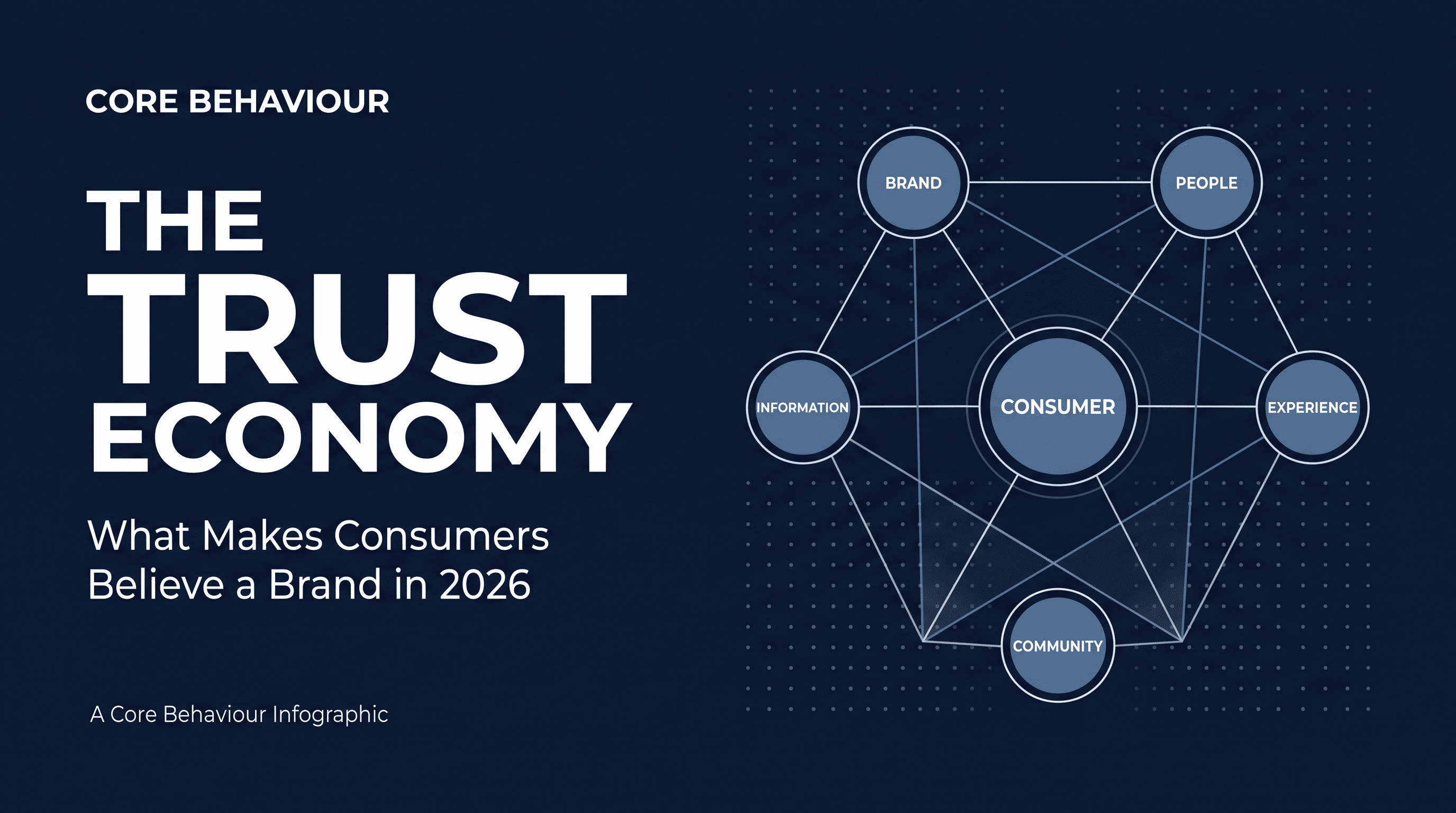 The Trust Economy